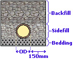 How land drainage works